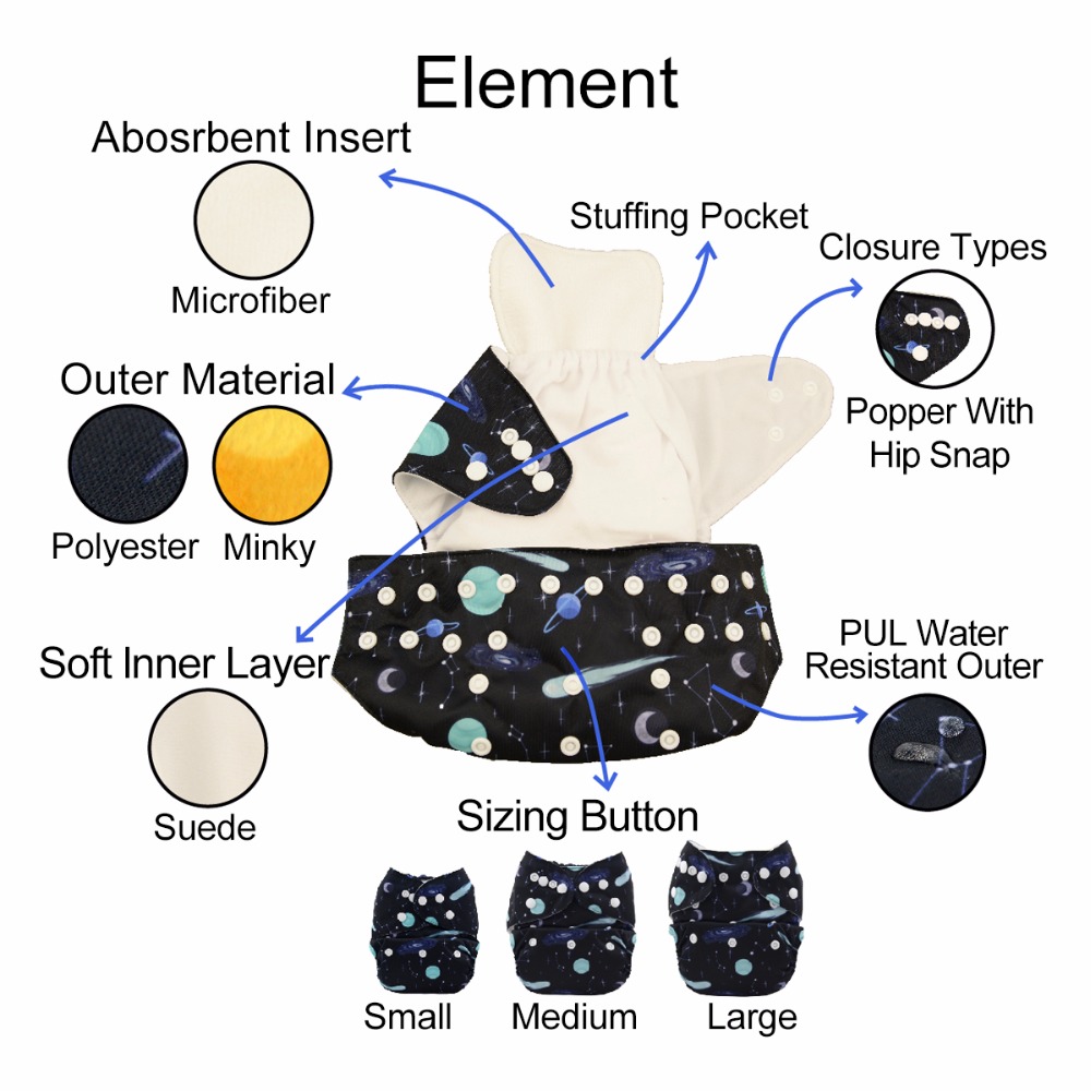 U Pick ALVABABY Cloth Diaper w - Pampers Diaper Premium Care recension och pris